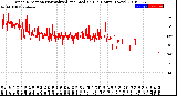 Milwaukee Weather Wind Direction<br>Normalized and Median<br>(24 Hours) (New)