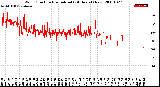 Milwaukee Weather Wind Direction<br>Normalized<br>(24 Hours) (New)