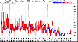 Milwaukee Weather Wind Speed<br>Actual and 10 Minute<br>Average<br>(24 Hours) (New)