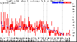 Milwaukee Weather Wind Speed<br>Actual and Hourly<br>Average<br>(24 Hours) (New)