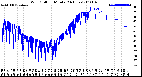 Milwaukee Weather Wind Chill<br>per Minute<br>(24 Hours)