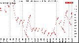 Milwaukee Weather Wind Speed<br>10 Minute Average<br>(4 Hours)