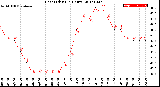 Milwaukee Weather Heat Index<br>(24 Hours)