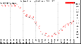 Milwaukee Weather Outdoor Humidity<br>(24 Hours)