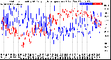 Milwaukee Weather Outdoor Humidity<br>At Daily High<br>Temperature<br>(Past Year)