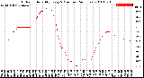 Milwaukee Weather Outdoor Humidity<br>Every 5 Minutes<br>(24 Hours)