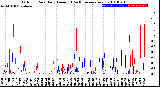 Milwaukee Weather Outdoor Rain<br>Daily Amount<br>(Past/Previous Year)