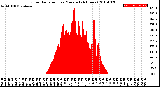 Milwaukee Weather Solar Radiation<br>per Minute<br>(24 Hours)