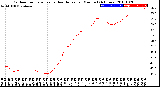 Milwaukee Weather Outdoor Temperature<br>vs Heat Index<br>per Minute<br>(24 Hours)