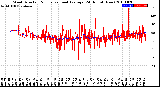 Milwaukee Weather Wind Direction<br>Normalized and Average<br>(24 Hours) (New)