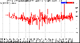 Milwaukee Weather Wind Direction<br>Normalized and Median<br>(24 Hours) (New)