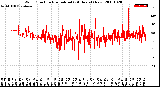 Milwaukee Weather Wind Direction<br>Normalized<br>(24 Hours) (New)