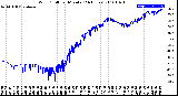 Milwaukee Weather Wind Chill<br>per Minute<br>(24 Hours)