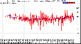 Milwaukee Weather Wind Direction<br>Normalized and Average<br>(24 Hours) (Old)