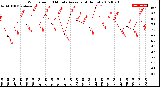 Milwaukee Weather Wind Speed<br>10 Minute Average<br>(4 Hours)