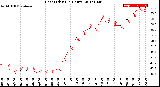 Milwaukee Weather Heat Index<br>(24 Hours)