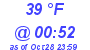 Milwaukee Weather Dewpoint High Low Today