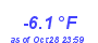 Milwaukee Weather Temperature Low Year