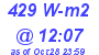 Milwaukee Weather Solar Radiation High Today