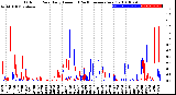 Milwaukee Weather Outdoor Rain<br>Daily Amount<br>(Past/Previous Year)