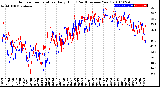 Milwaukee Weather Outdoor Temperature<br>Daily High<br>(Past/Previous Year)