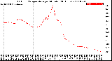 Milwaukee Weather Outdoor Temperature<br>per Minute<br>(24 Hours)