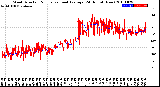 Milwaukee Weather Wind Direction<br>Normalized and Average<br>(24 Hours) (New)