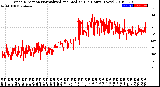 Milwaukee Weather Wind Direction<br>Normalized and Median<br>(24 Hours) (New)