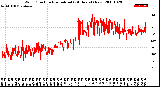 Milwaukee Weather Wind Direction<br>Normalized<br>(24 Hours) (New)