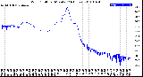 Milwaukee Weather Wind Chill<br>per Minute<br>(24 Hours)