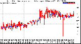 Milwaukee Weather Wind Direction<br>Normalized and Average<br>(24 Hours) (Old)