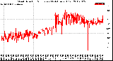 Milwaukee Weather Wind Direction<br>Normalized<br>(24 Hours) (Old)