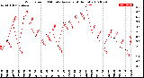 Milwaukee Weather Wind Speed<br>10 Minute Average<br>(4 Hours)