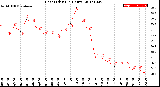 Milwaukee Weather Heat Index<br>(24 Hours)