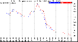 Milwaukee Weather Outdoor Temperature<br>vs Heat Index<br>(24 Hours)