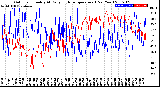 Milwaukee Weather Outdoor Humidity<br>At Daily High<br>Temperature<br>(Past Year)