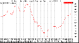 Milwaukee Weather Outdoor Humidity<br>Every 5 Minutes<br>(24 Hours)