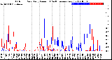 Milwaukee Weather Outdoor Rain<br>Daily Amount<br>(Past/Previous Year)