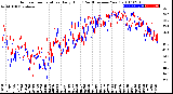 Milwaukee Weather Outdoor Temperature<br>Daily High<br>(Past/Previous Year)