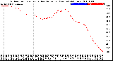 Milwaukee Weather Outdoor Temperature<br>vs Heat Index<br>per Minute<br>(24 Hours)