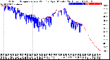 Milwaukee Weather Outdoor Temperature<br>vs Wind Chill<br>per Minute<br>(24 Hours)