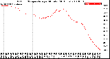 Milwaukee Weather Outdoor Temperature<br>per Minute<br>(24 Hours)