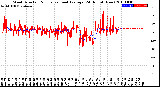 Milwaukee Weather Wind Direction<br>Normalized and Average<br>(24 Hours) (New)