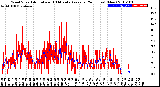 Milwaukee Weather Wind Speed<br>Actual and 10 Minute<br>Average<br>(24 Hours) (New)