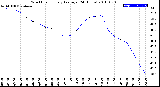 Milwaukee Weather Wind Chill<br>Hourly Average<br>(24 Hours)