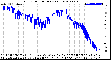 Milwaukee Weather Wind Chill<br>per Minute<br>(24 Hours)