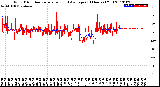 Milwaukee Weather Wind Direction<br>Normalized and Average<br>(24 Hours) (Old)