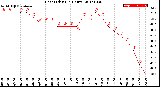 Milwaukee Weather Heat Index<br>(24 Hours)