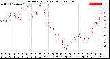 Milwaukee Weather Outdoor Humidity<br>(24 Hours)