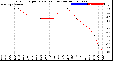 Milwaukee Weather Outdoor Temperature<br>vs Heat Index<br>(24 Hours)